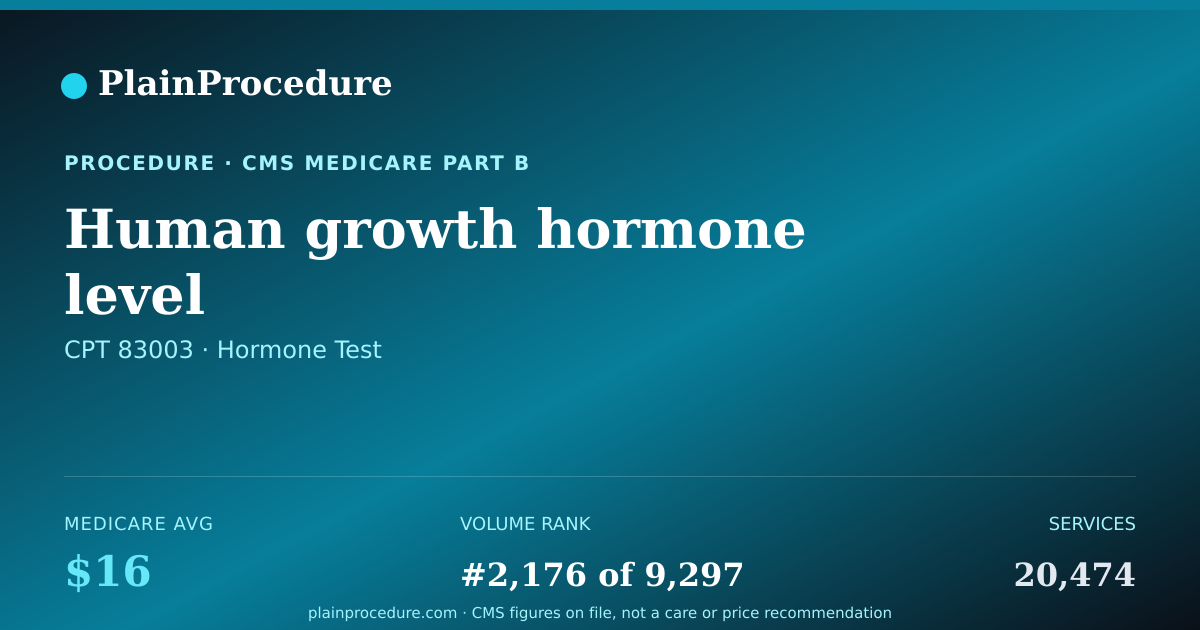 Shareable card for Human Growth Hormone Level