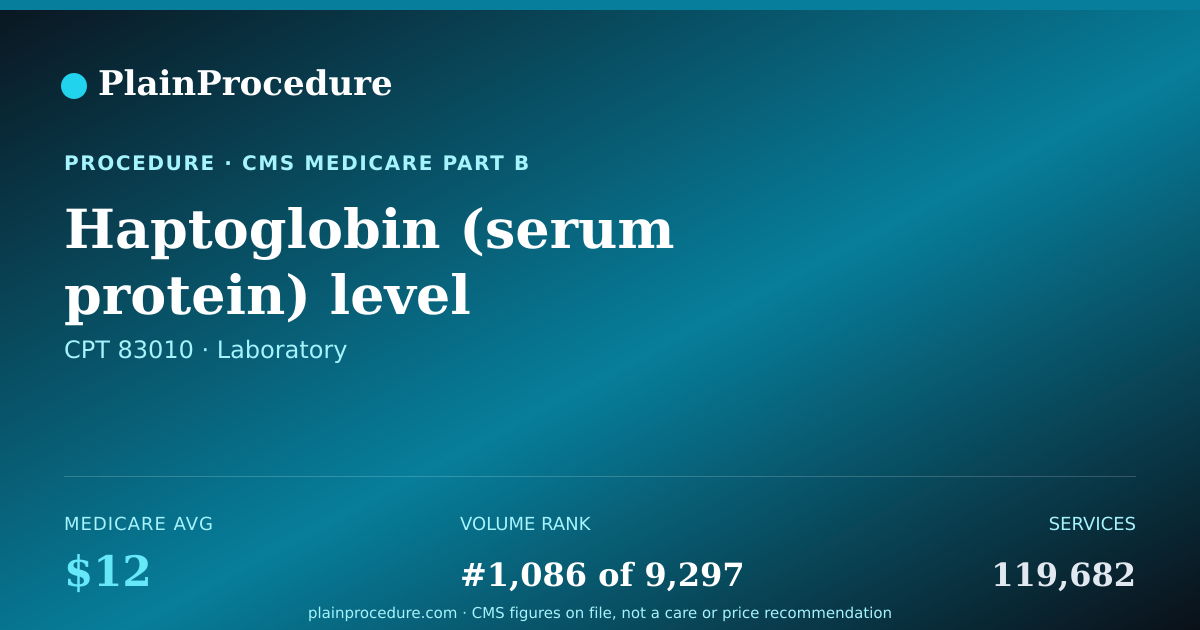 Shareable card for Haptoglobin (serum Protein) Level