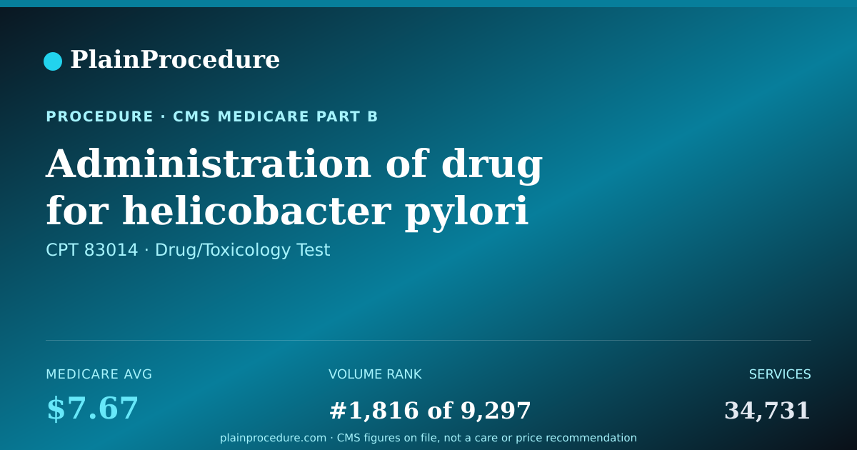 Shareable card for Administration Of Drug For Helicobacter Pylori
