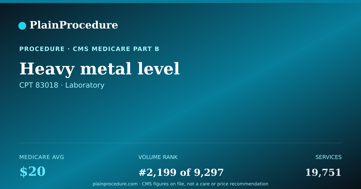 Shareable card for Heavy Metal Level
