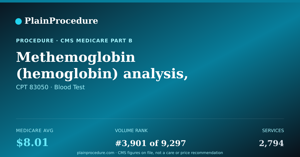 Shareable card for Methemoglobin (hemoglobin) Analysis, Quantitative