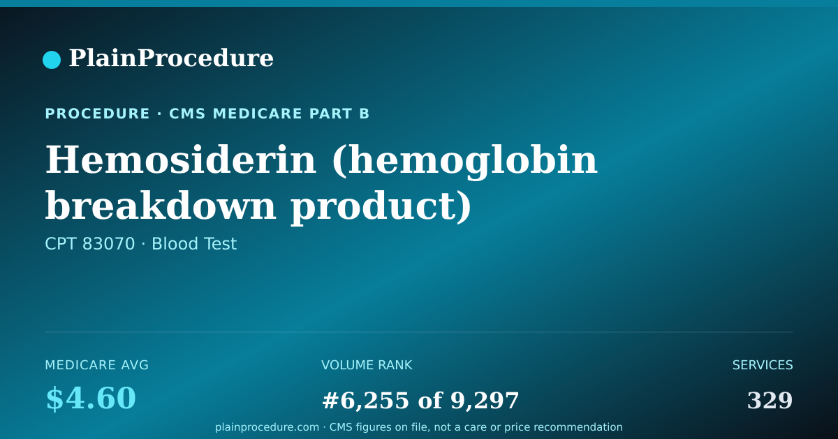 Shareable card for Hemosiderin (hemoglobin Breakdown Product) Analysis