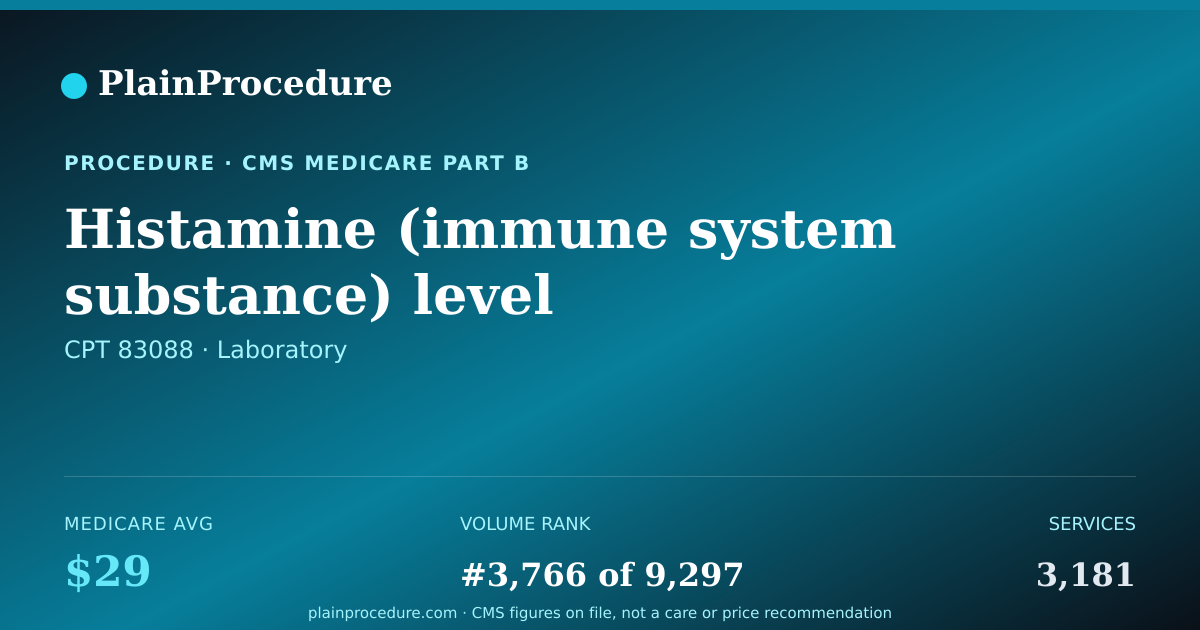 Shareable card for Histamine (immune System Substance) Level