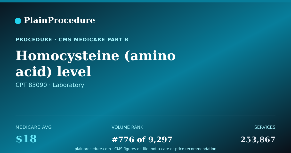 Shareable card for Homocysteine (amino Acid) Level
