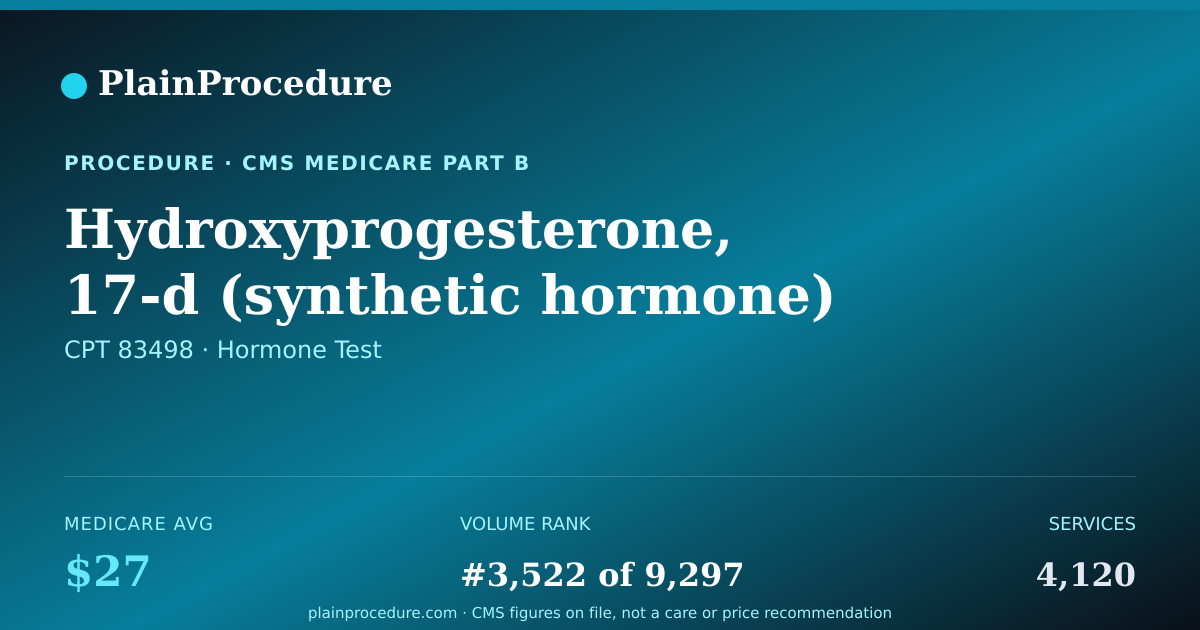 Shareable card for Hydroxyprogesterone, 17-D (synthetic Hormone) Level
