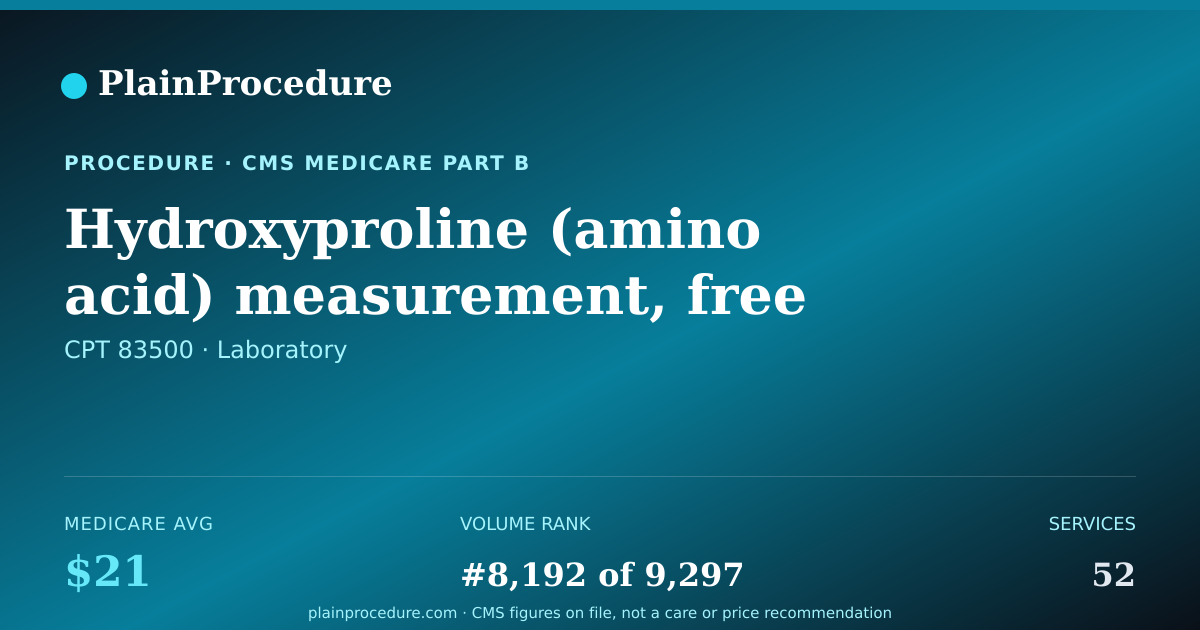 Shareable card for Hydroxyproline (amino Acid) Measurement, Free