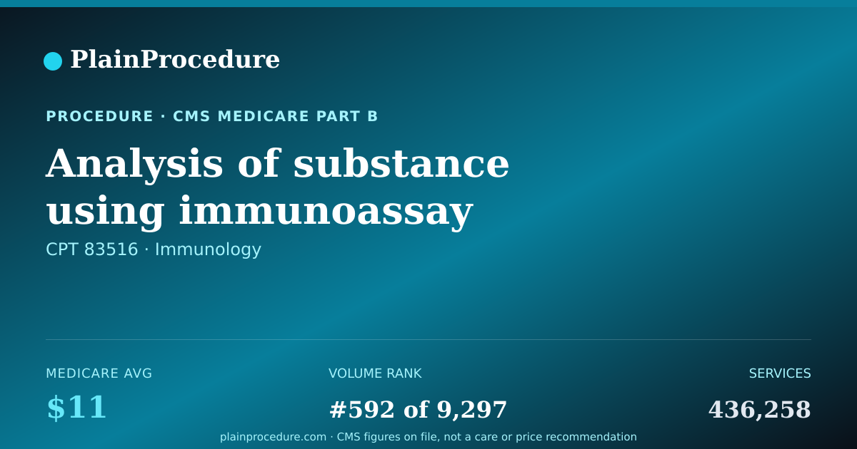 Shareable card for Analysis Of Substance Using Immunoassay Technique, Multiple Step Method