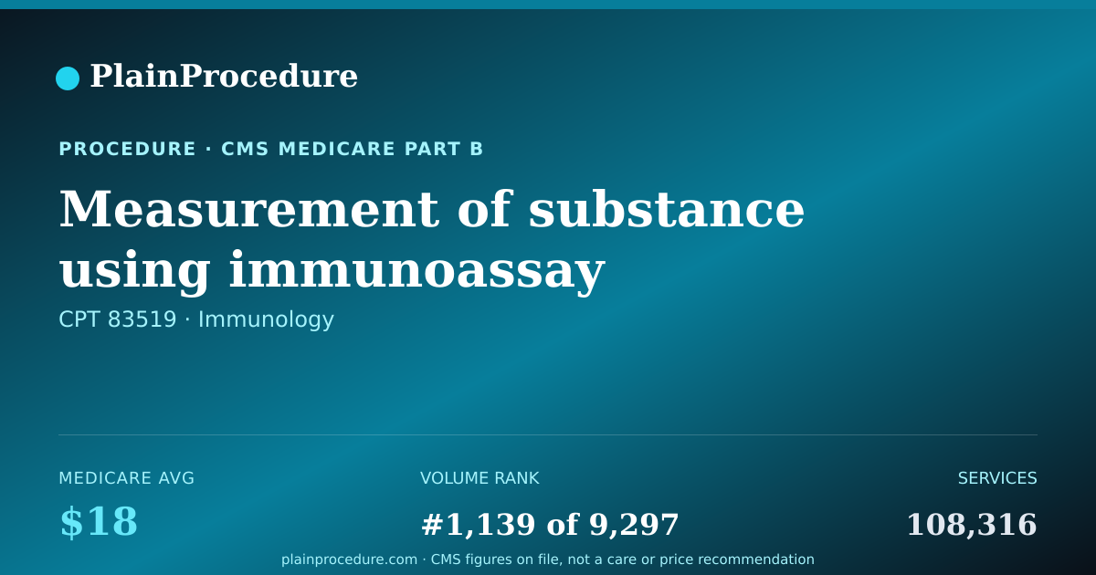 Shareable card for Measurement Of Substance Using Immunoassay Technique, By Radioimmunoassay