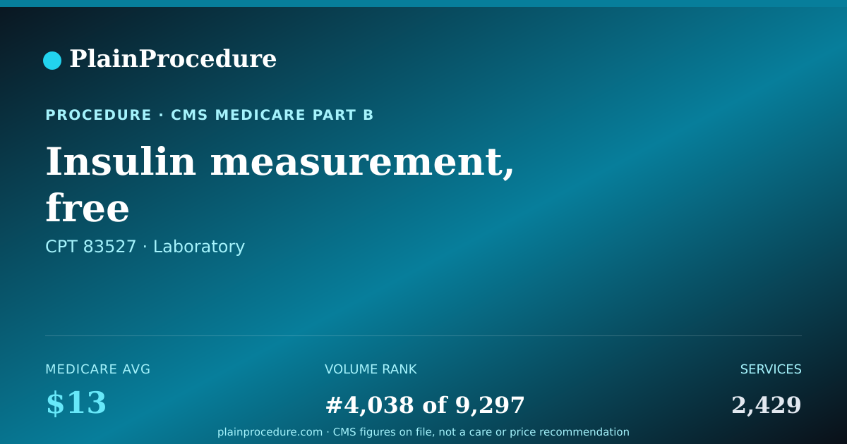 Shareable card for Insulin Measurement, Free