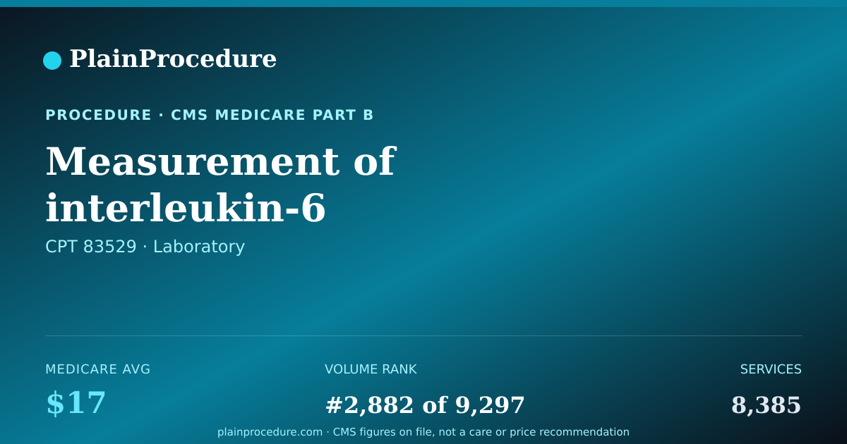 Shareable card for Measurement Of Interleukin-6