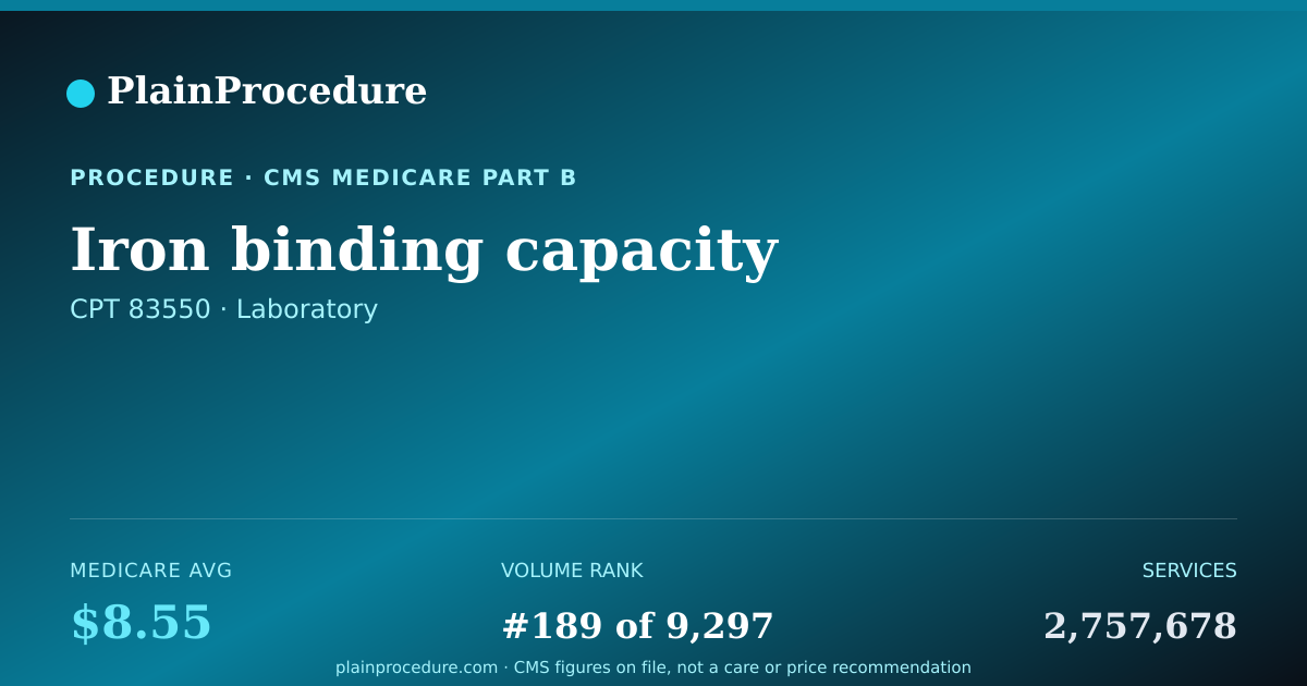 Shareable card for Iron Binding Capacity