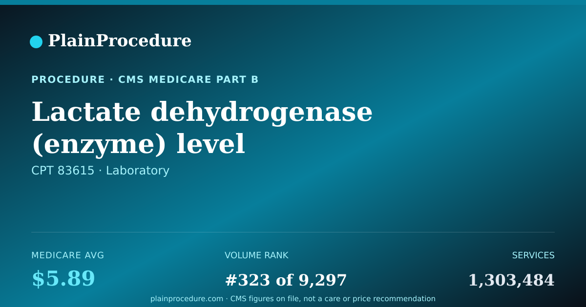 Shareable card for Lactate Dehydrogenase (enzyme) Level