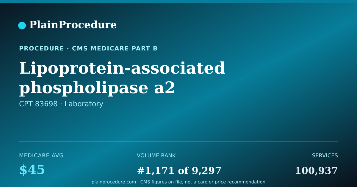 Shareable card for Lipoprotein-Associated Phospholipase A2 (enzyme) Level