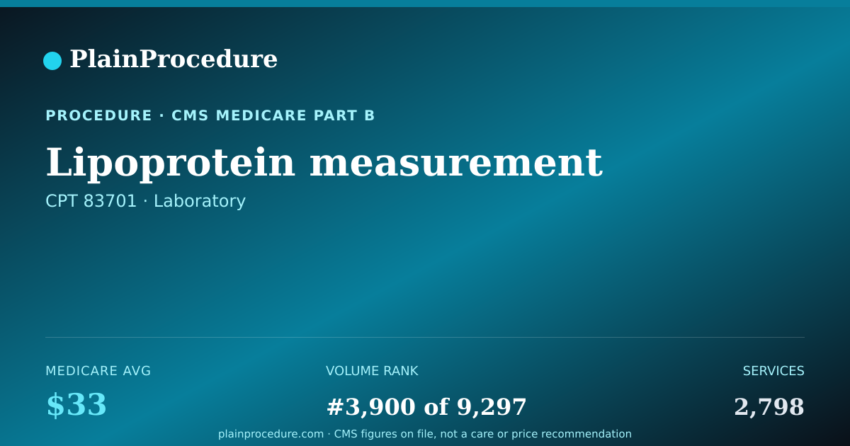 Shareable card for Lipoprotein Measurement