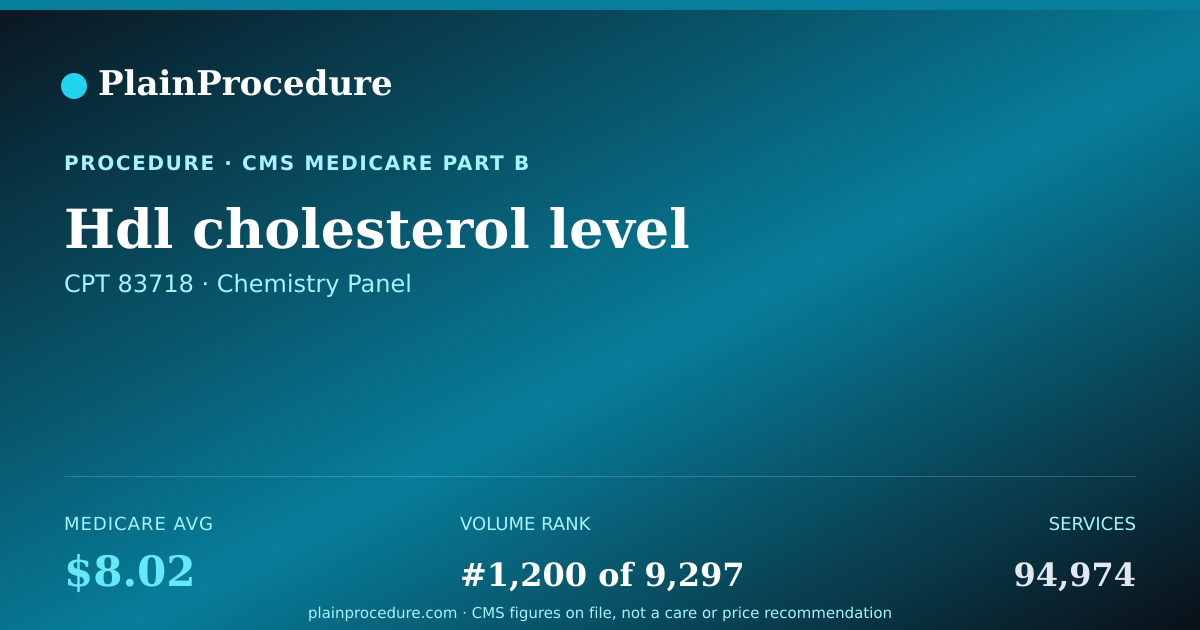 Shareable card for Hdl Cholesterol Level