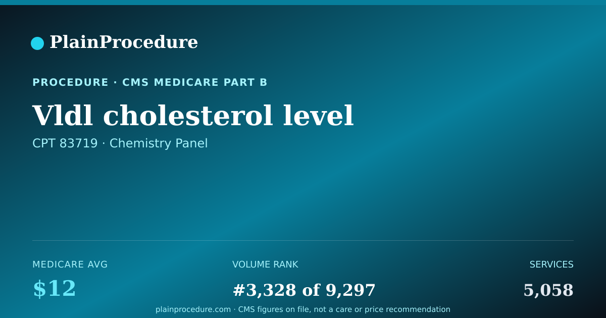 Shareable card for Vldl Cholesterol Level