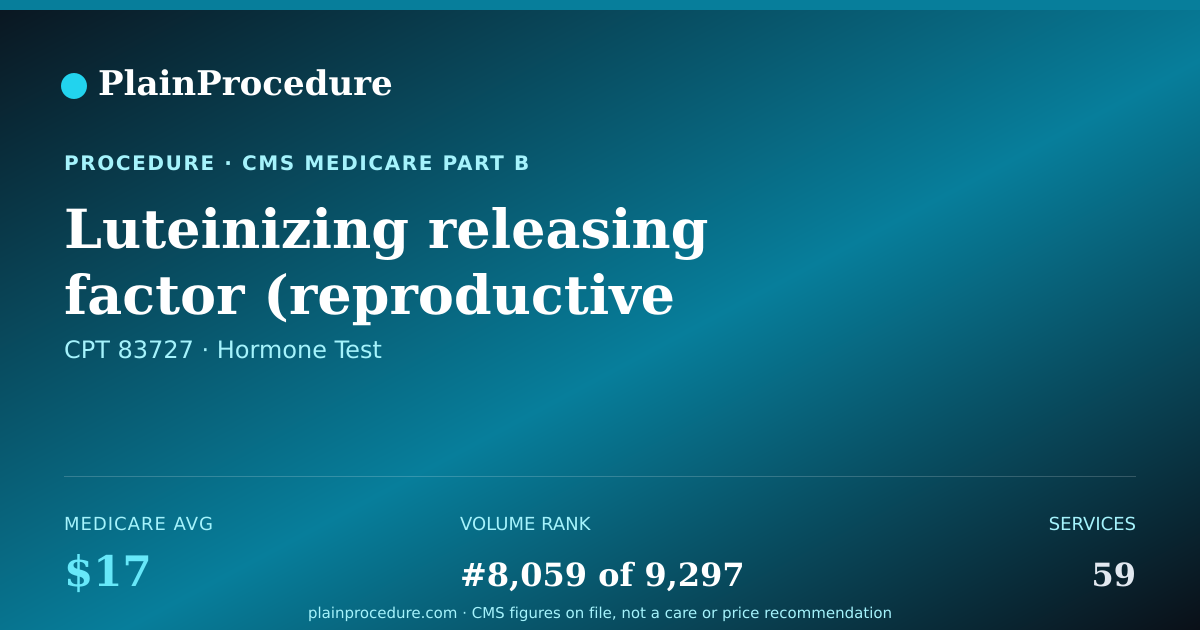 Shareable card for Luteinizing Releasing Factor (reproductive Hormone) Level