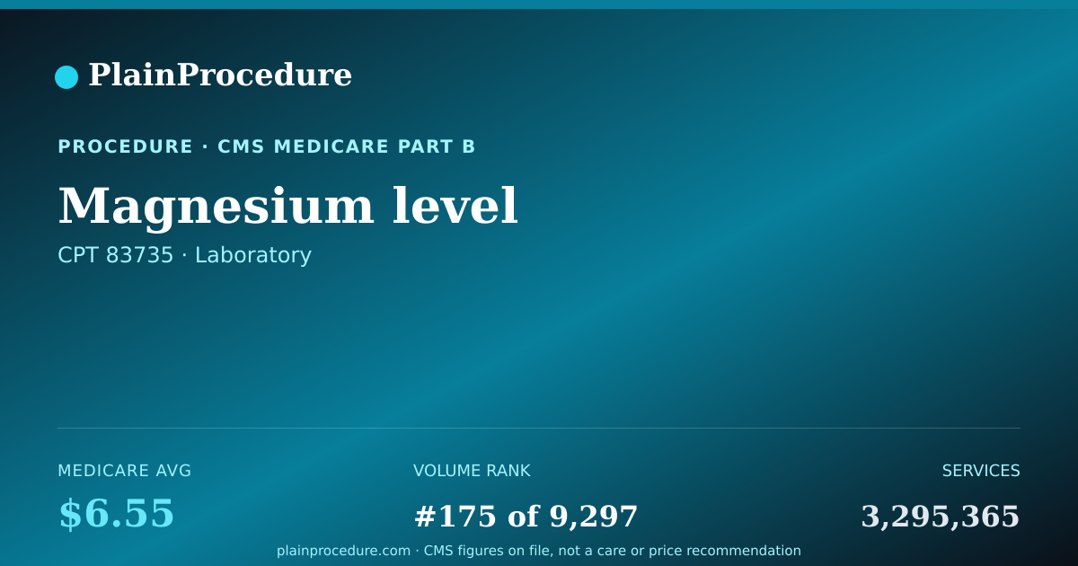 Shareable card for Magnesium Level