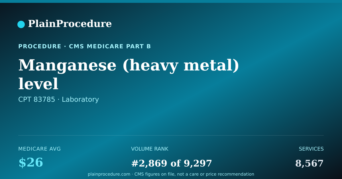 Shareable card for Manganese (heavy Metal) Level
