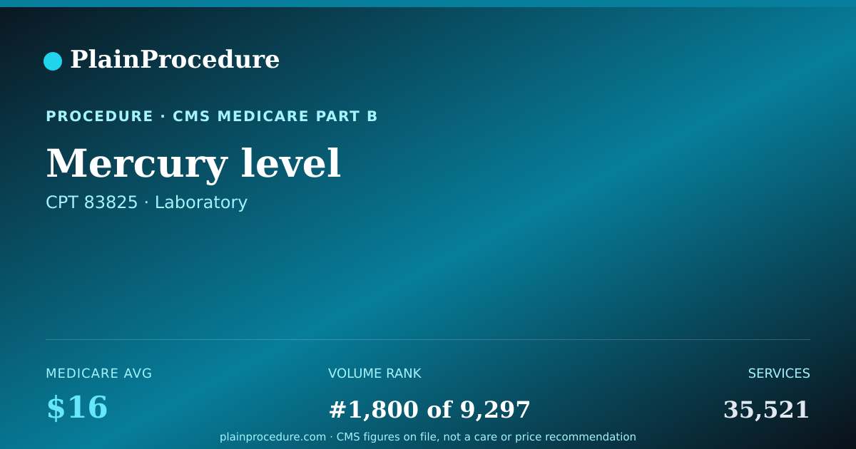 Shareable card for Mercury Level