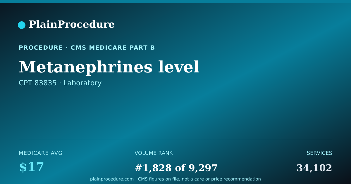 Shareable card for Metanephrines Level