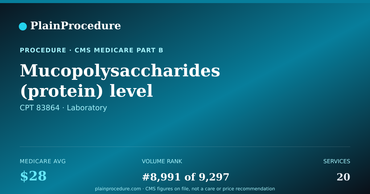 Shareable card for Mucopolysaccharides (protein) Level