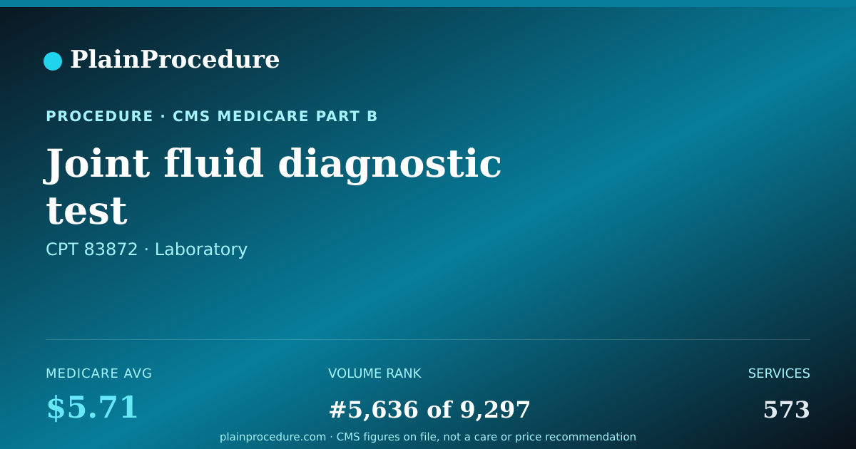 Shareable card for Joint Fluid Diagnostic Test