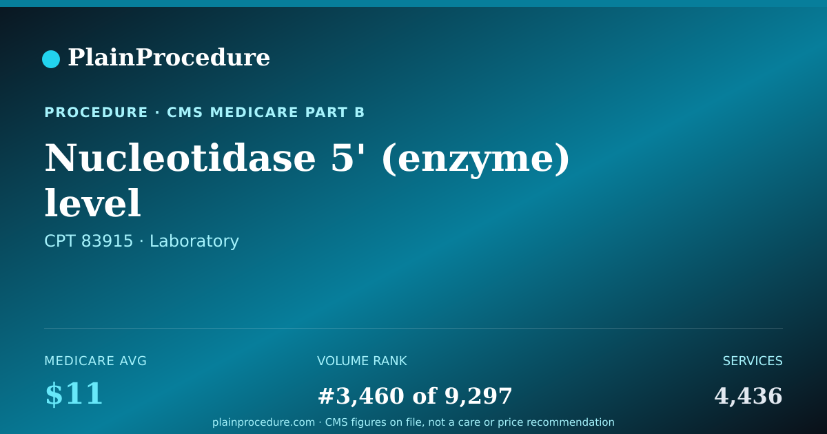 Shareable card for Nucleotidase 5' (enzyme) Level