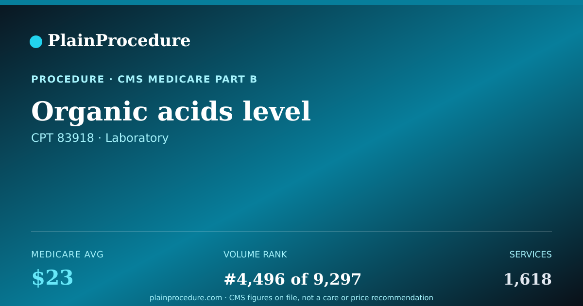 Shareable card for Organic Acids Level