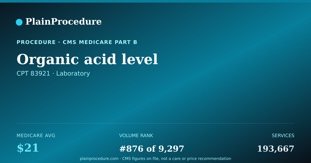 Shareable card for Organic Acid Level