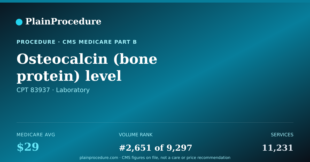 Shareable card for Osteocalcin (bone Protein) Level