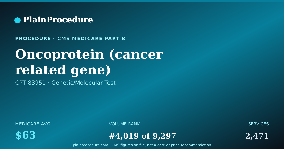 Shareable card for Oncoprotein (cancer Related Gene) Measurement