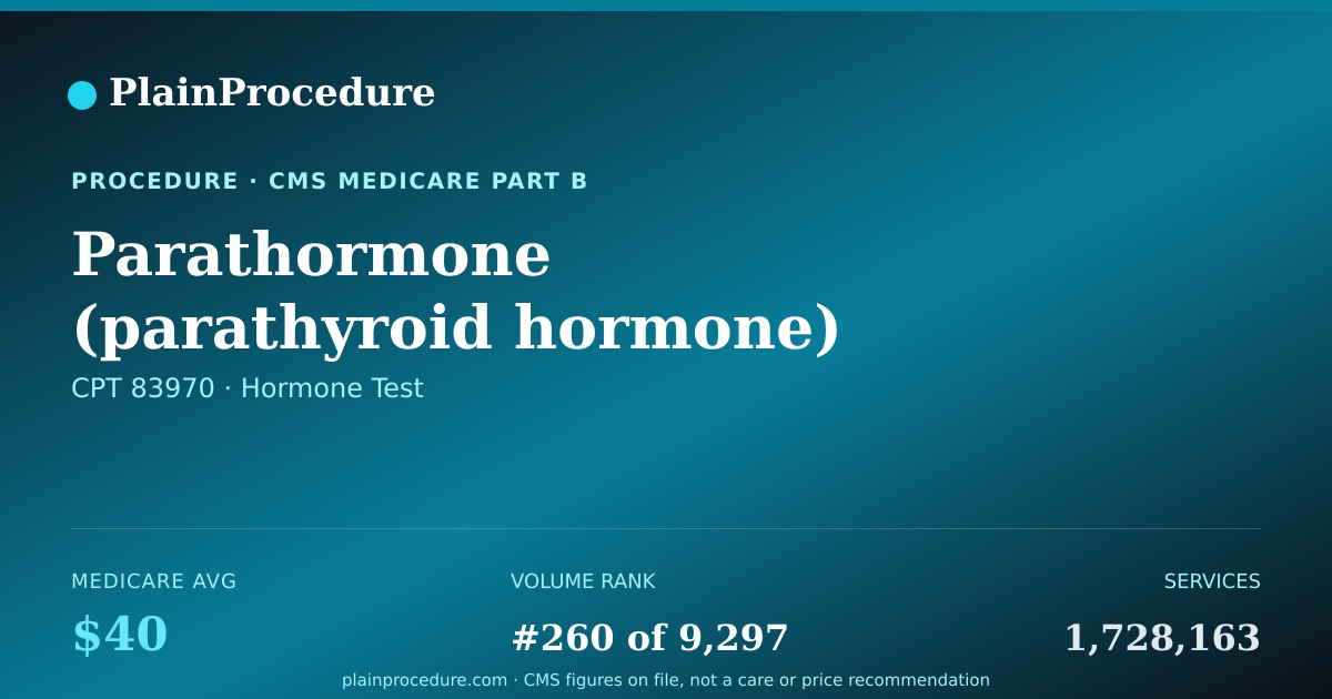 Shareable card for Parathormone (parathyroid Hormone) Level