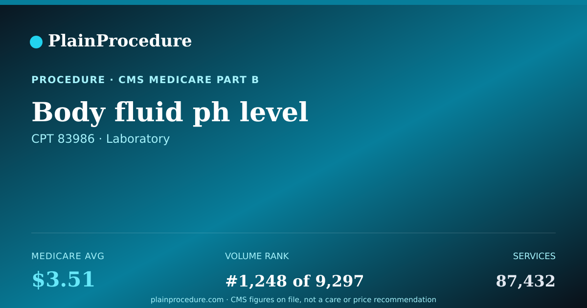 Shareable card for Body Fluid Ph Level