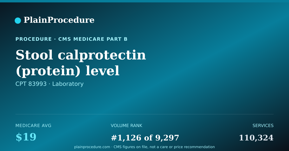 Shareable card for Stool Calprotectin (protein) Level