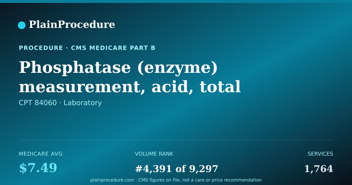 Shareable card for Phosphatase (enzyme) Measurement, Acid, Total