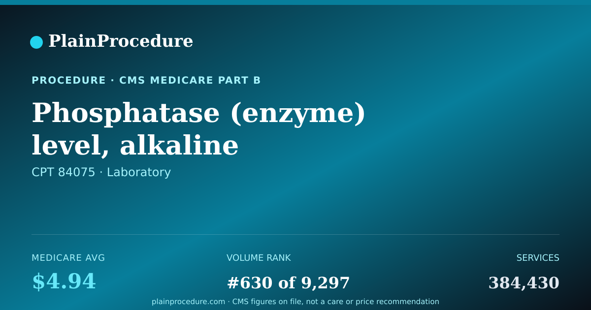 Shareable card for Phosphatase (enzyme) Level, Alkaline