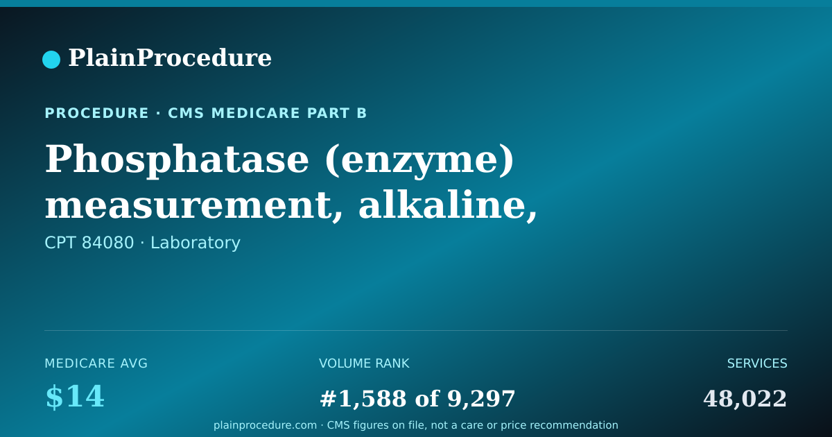 Shareable card for Phosphatase (enzyme) Measurement, Alkaline, Isoenzymes