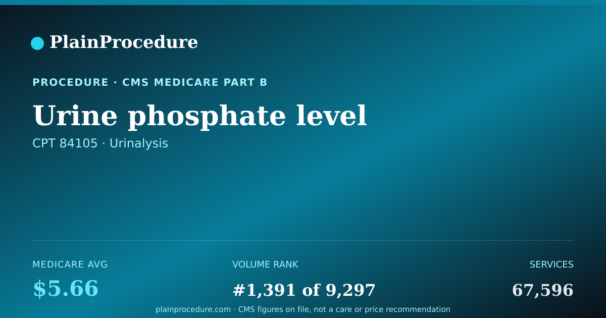 Shareable card for Urine Phosphate Level