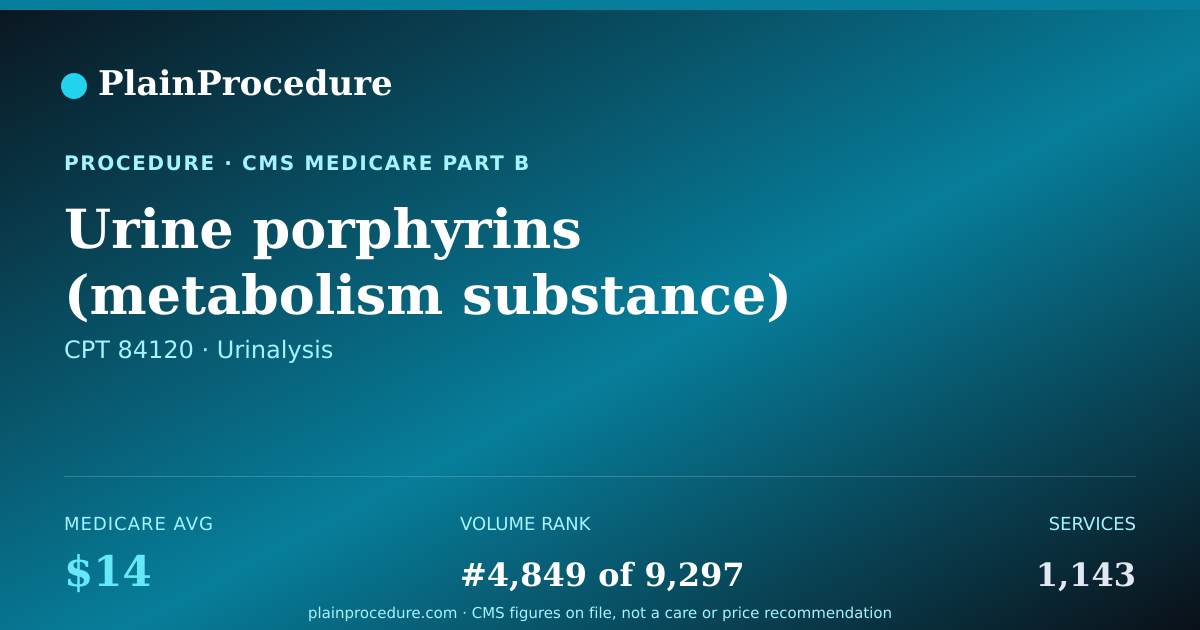 Shareable card for Urine Porphyrins (metabolism Substance) Measurement