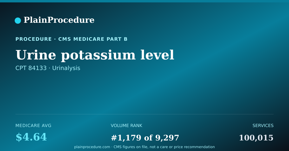 Shareable card for Urine Potassium Level
