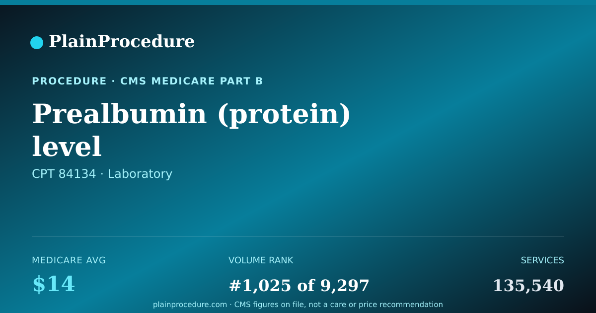 Shareable card for Prealbumin (protein) Level