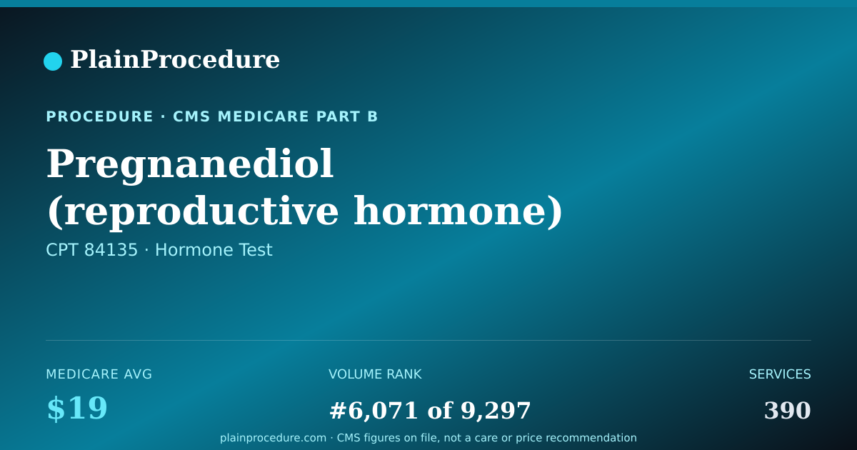 Shareable card for Pregnanediol (reproductive Hormone) Level