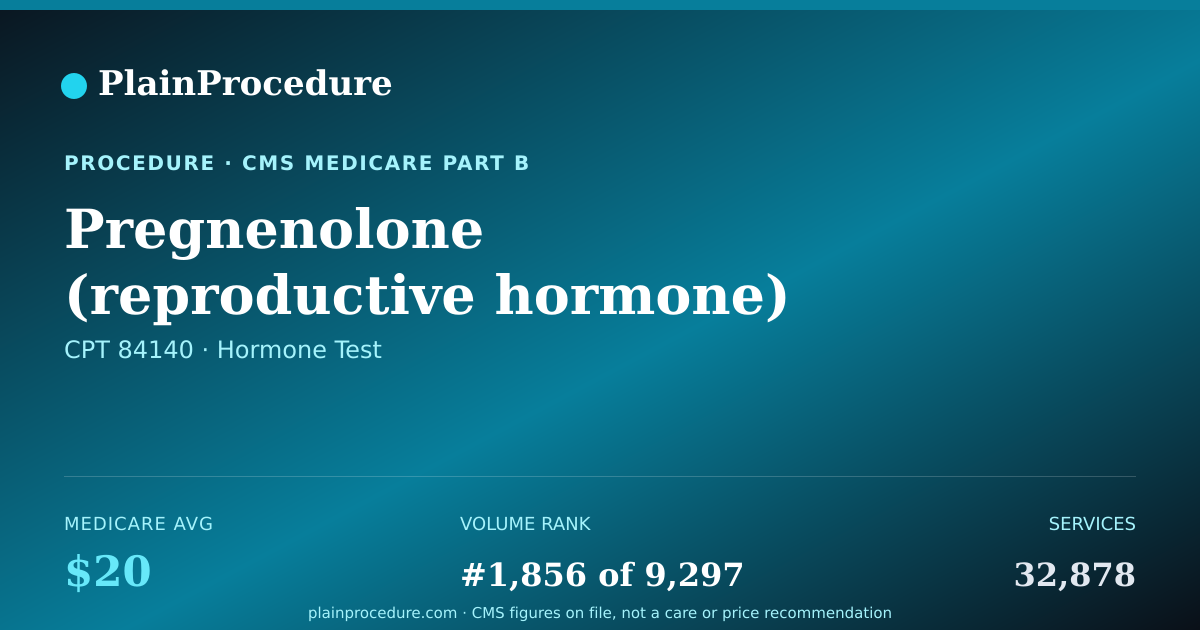 Shareable card for Pregnenolone (reproductive Hormone) Level