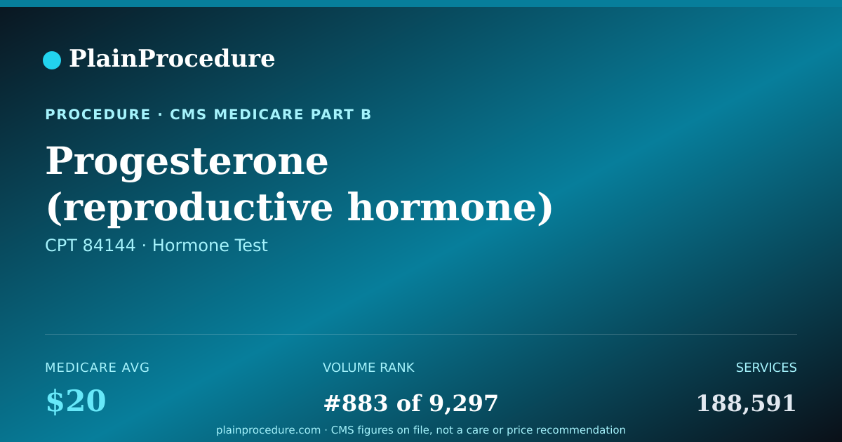 Shareable card for Progesterone (reproductive Hormone) Level