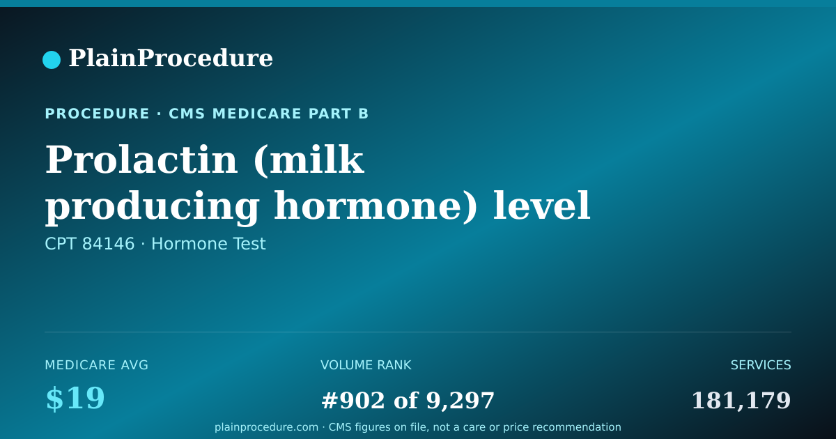 Shareable card for Prolactin (milk Producing Hormone) Level