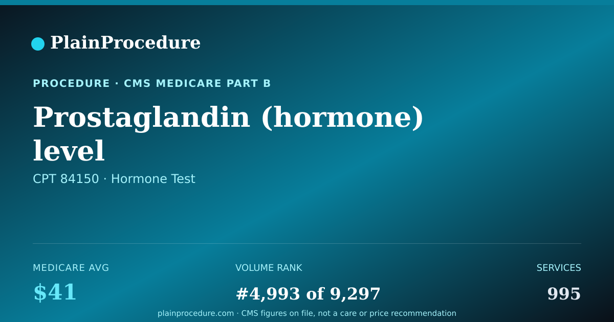 Shareable card for Prostaglandin (hormone) Level