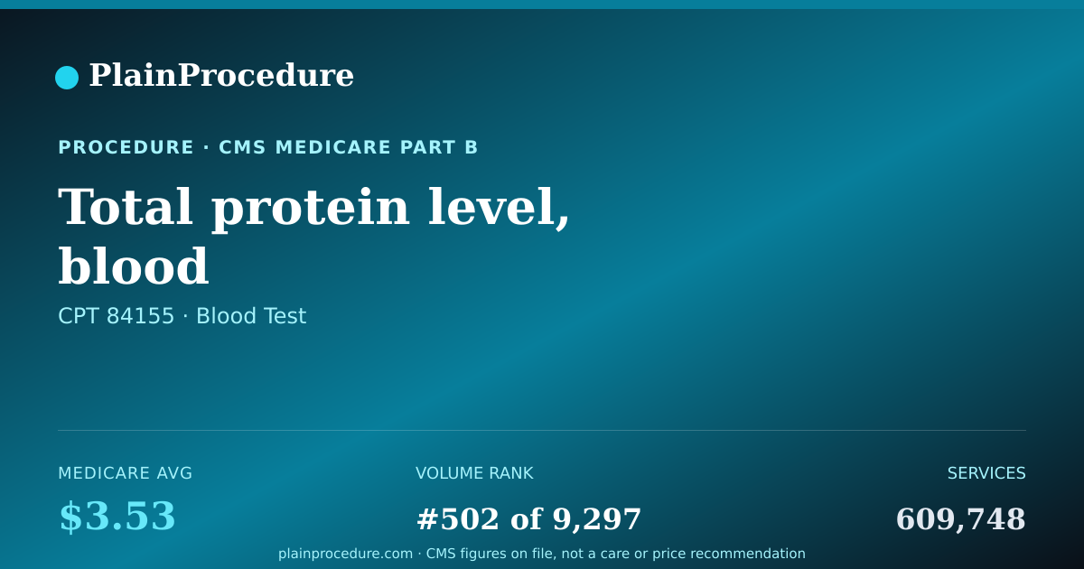 Shareable card for Total Protein Level, Blood