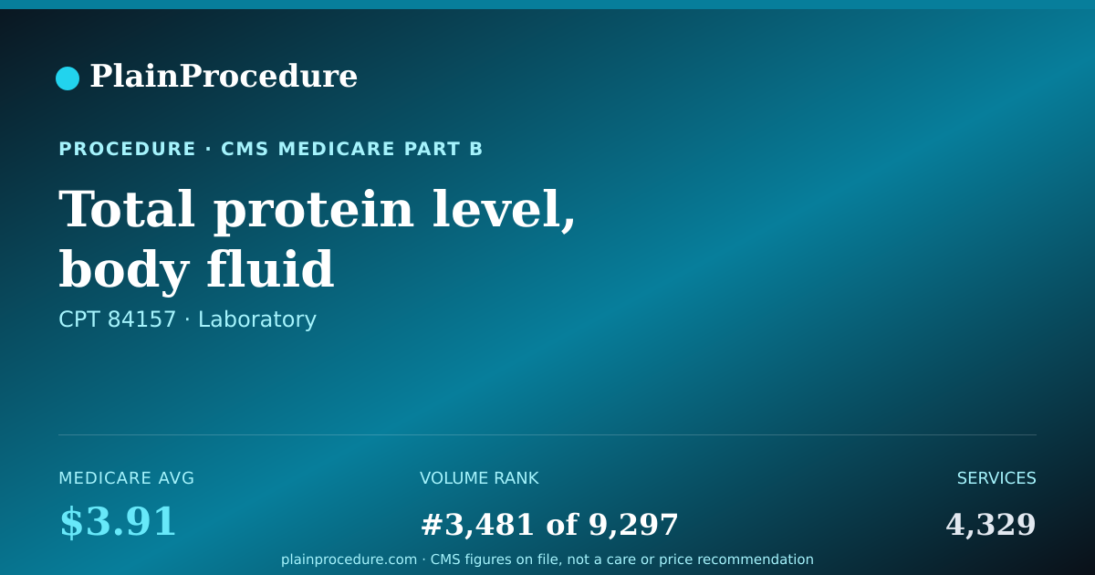 Shareable card for Total Protein Level, Body Fluid