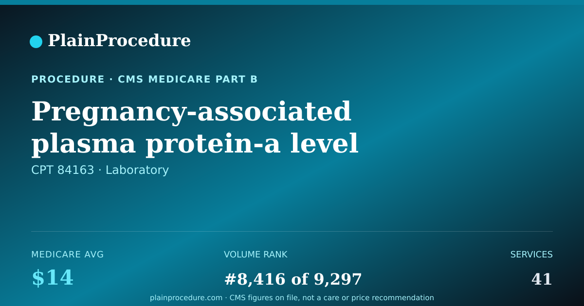 Shareable card for Pregnancy-Associated Plasma Protein-A Level